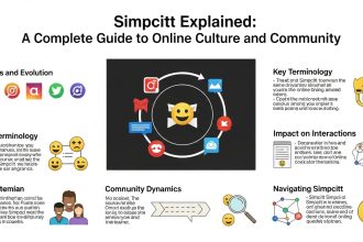 simpcitt